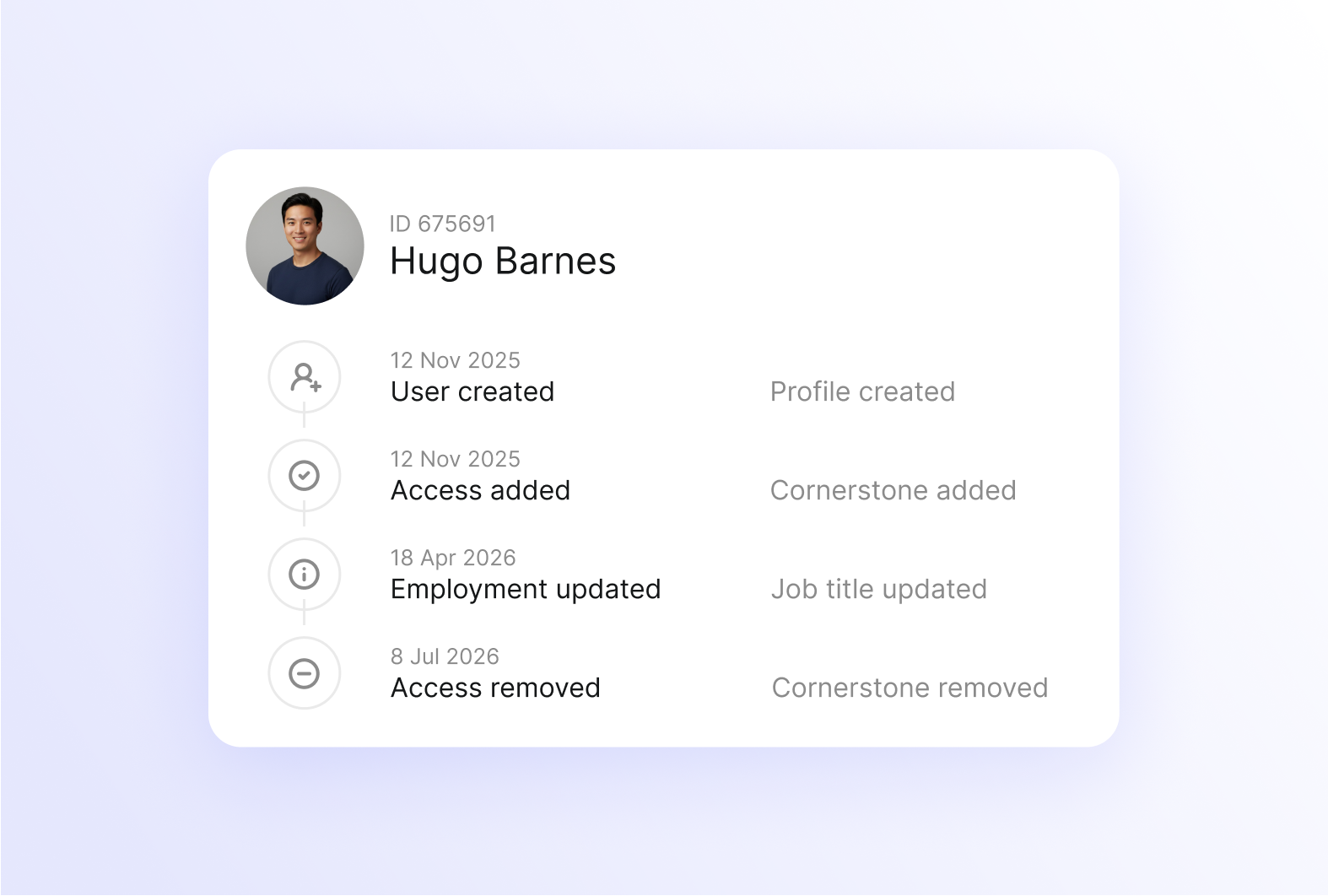 Audit log