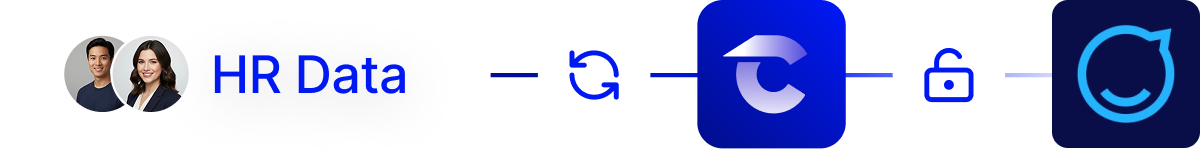Flow-staffbase