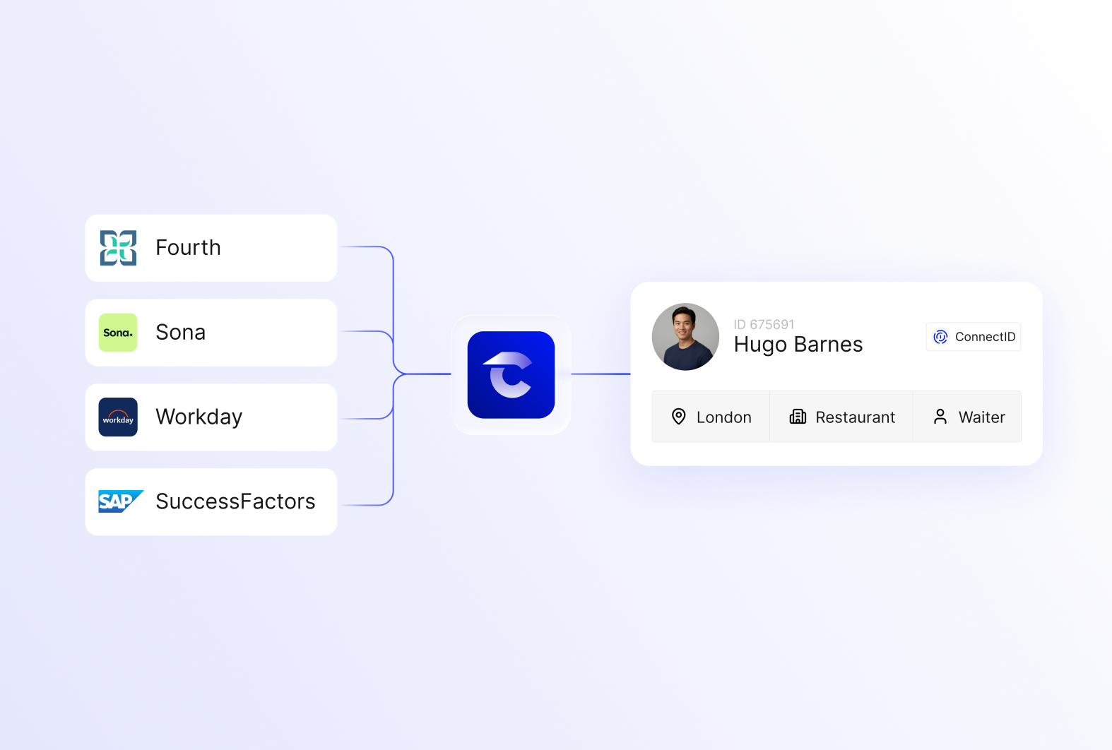HR data in