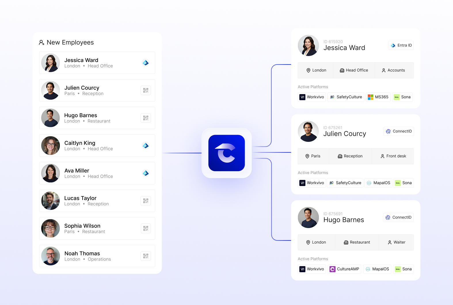 Identitymanagement3