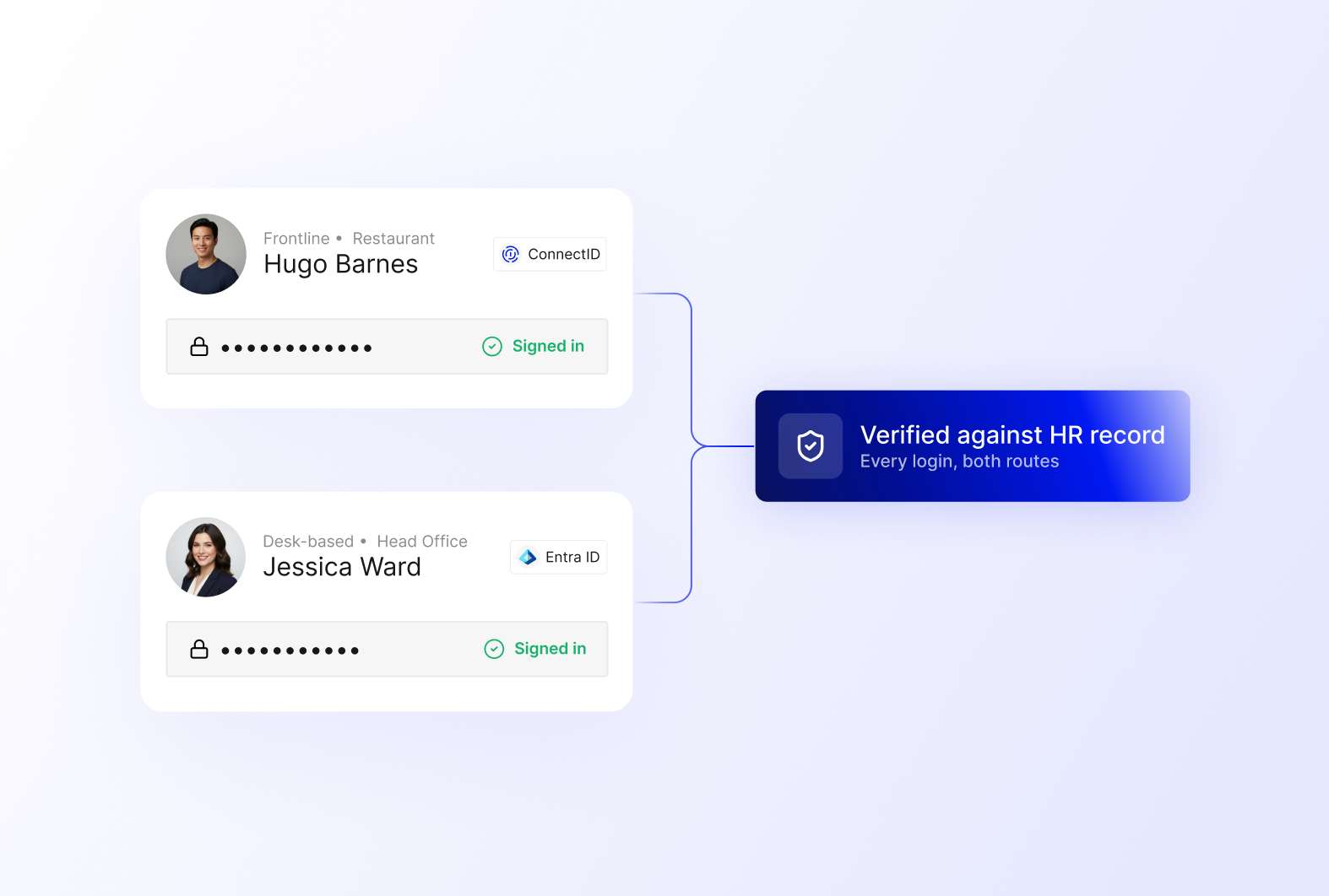 Login tied to identity-3