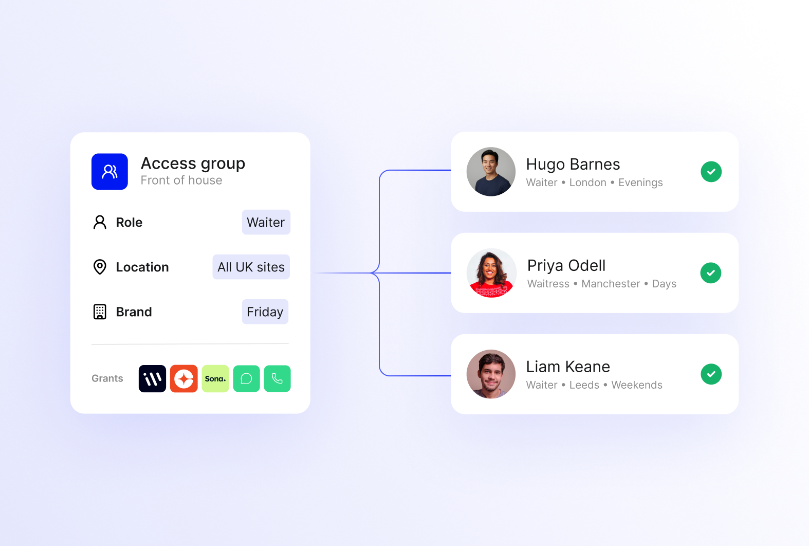 Secure role-based access-1