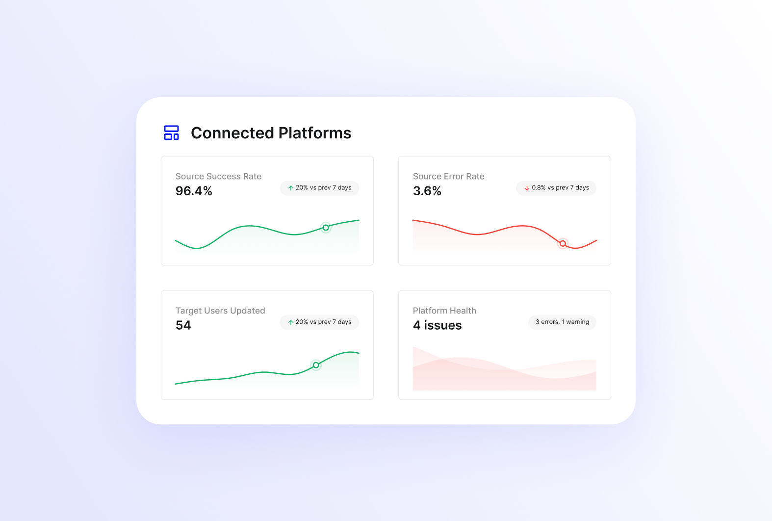 TrackAdoption